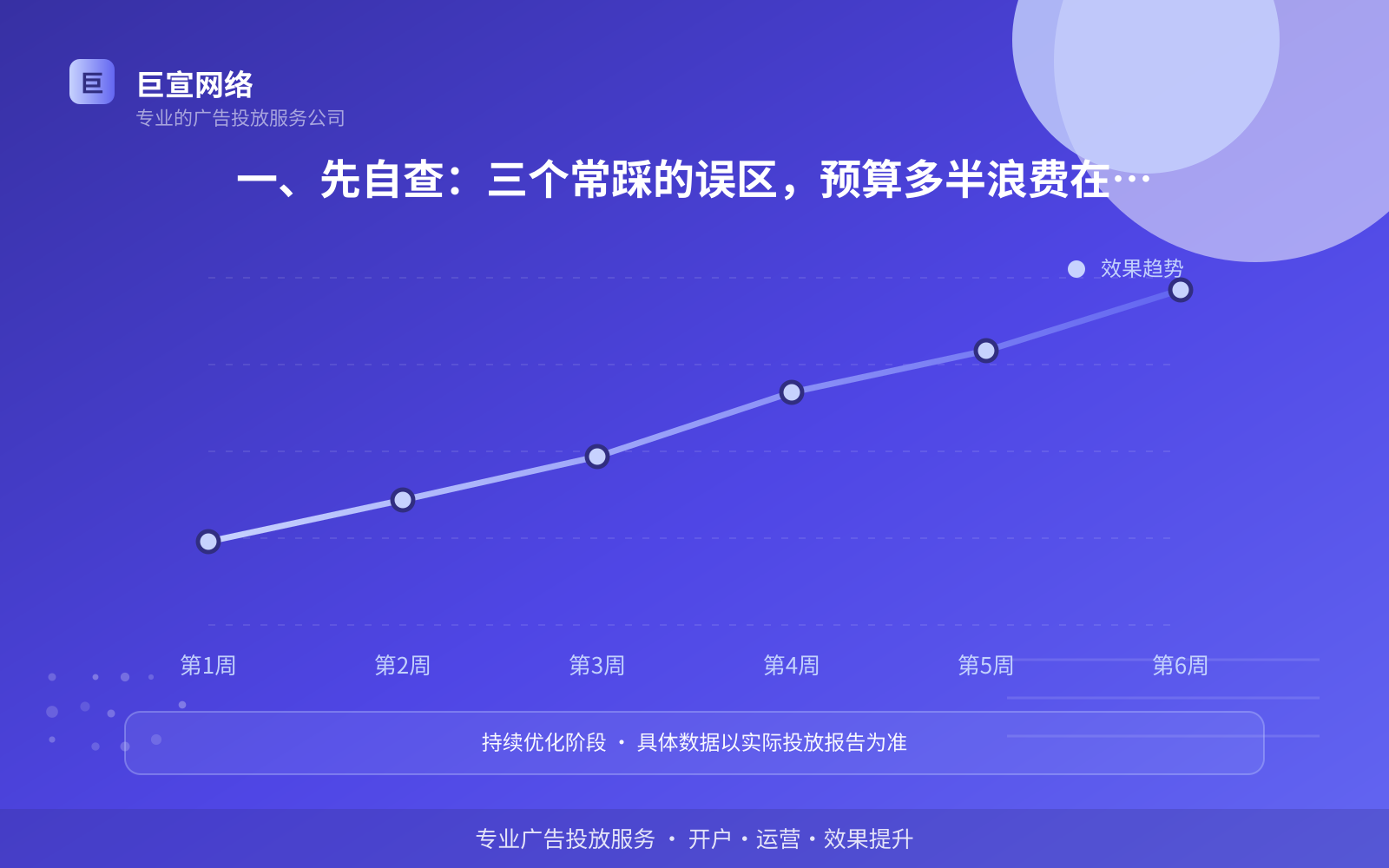 一、先自查:三个常踩的误区,预算多半浪费在这里(费用与预算参考) 一、先自查:三个常踩的误区,预算多半浪费在这里(费用与预算参考)