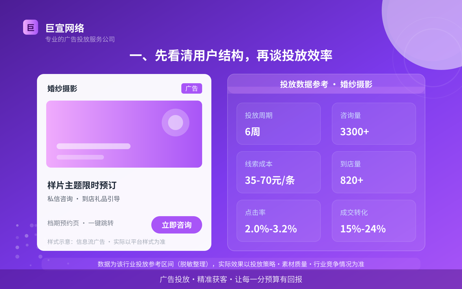 一、先看清用户结构,再谈投放效率(投放总览) 一、先看清用户结构,再谈投放效率(投放总览)