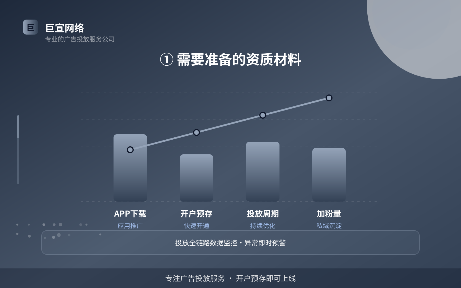 ① 需要准备的资质材料(效果数据维度) ① 需要准备的资质材料(效果数据维度)
