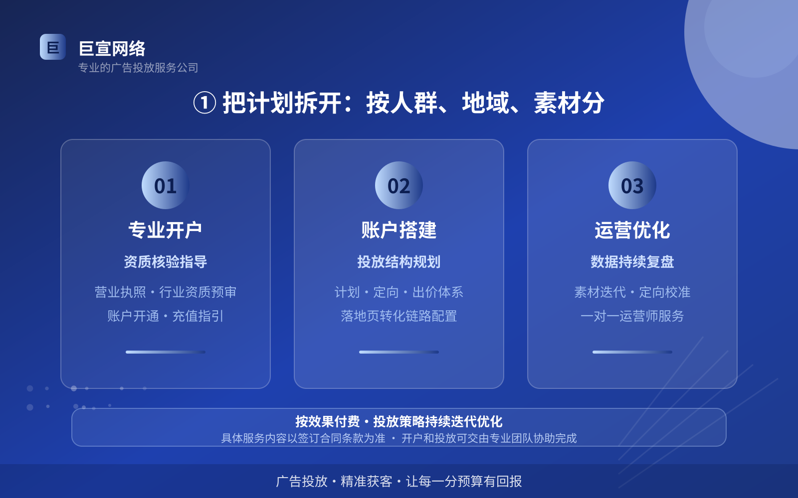 ① 把计划拆开:按人群、地域、素材分(投放方式对比) ① 把计划拆开:按人群、地域、素材分(投放方式对比)