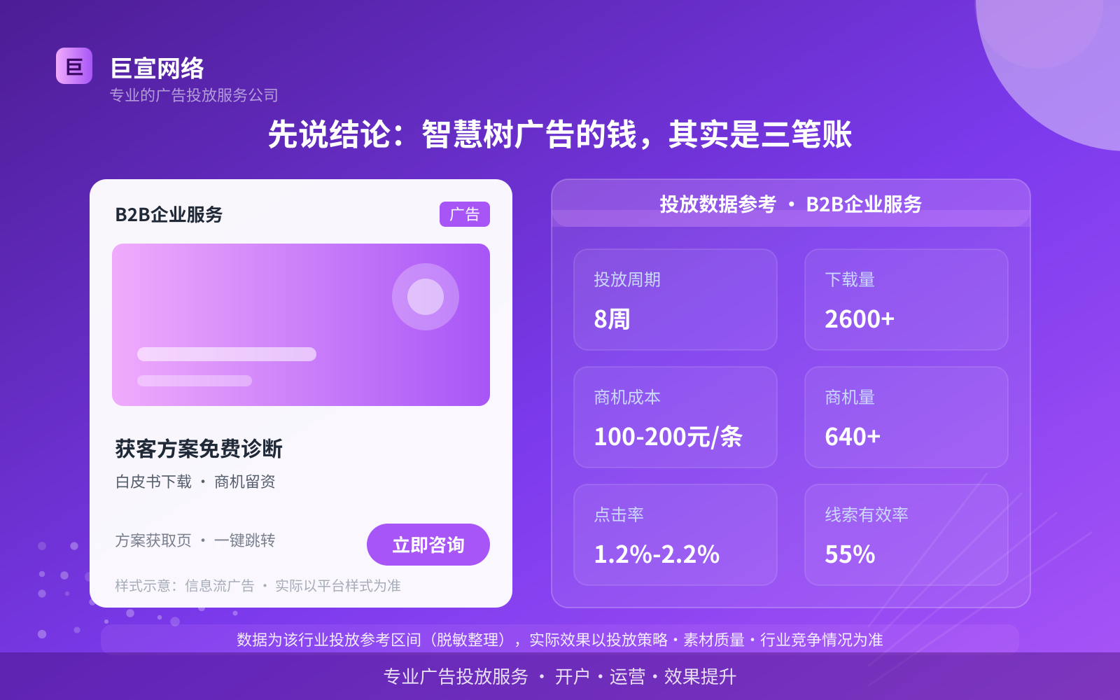 先说结论:智慧树广告的钱,其实是三笔账(投放总览) 先说结论:智慧树广告的钱,其实是三笔账(投放总览)