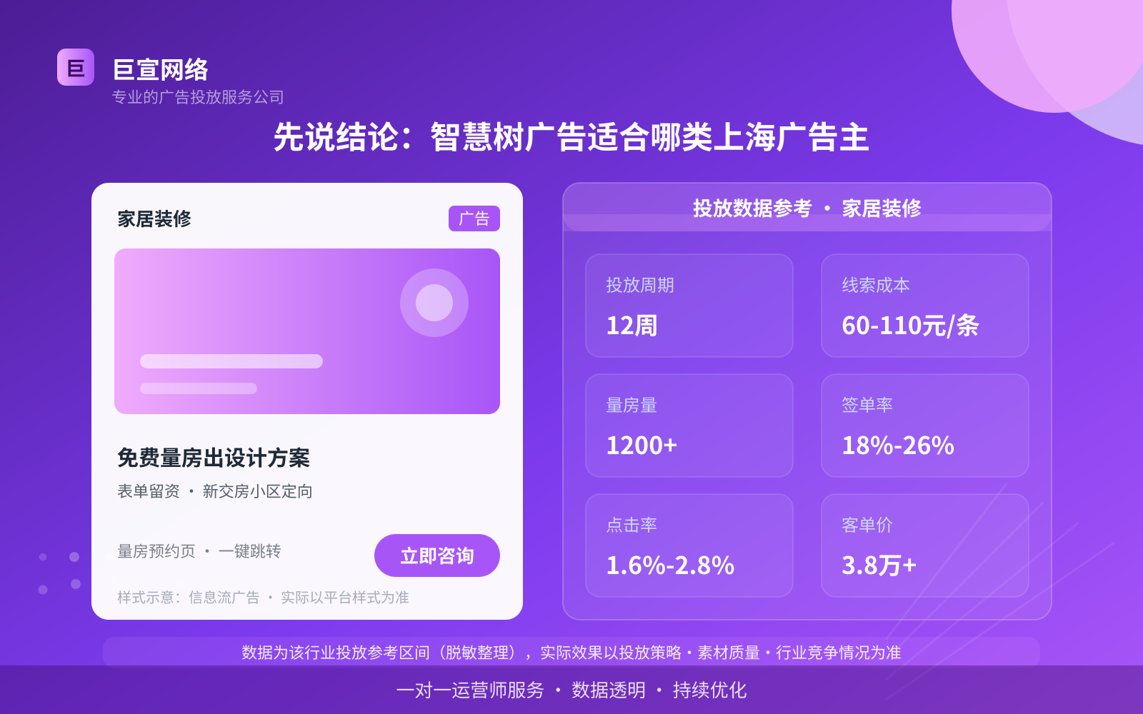 先说结论:智慧树广告适合哪类上海广告主(投放总览) 先说结论:智慧树广告适合哪类上海广告主(投放总览)