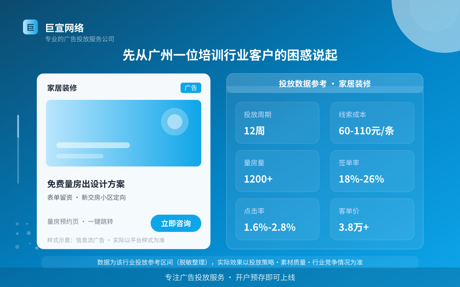 先从广州一位培训行业客户的困惑说起(投放总览) 先从广州一位培训行业客户的困惑说起(投放总览)