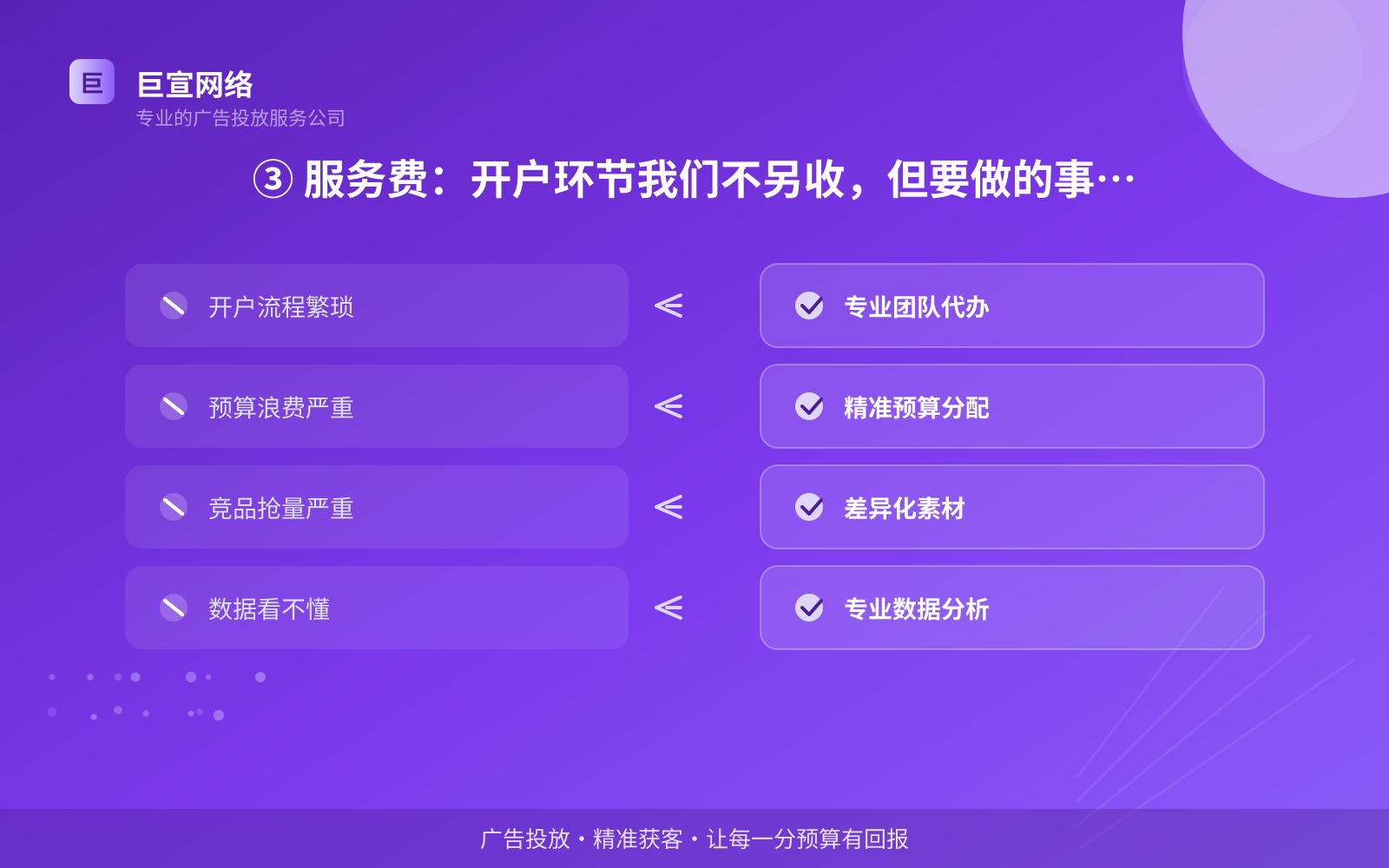 ③ 服务费:开户环节我们不另收,但要做的事不少(投放方式对比) ③ 服务费:开户环节我们不另收,但要做的事不少(投放方式对比)