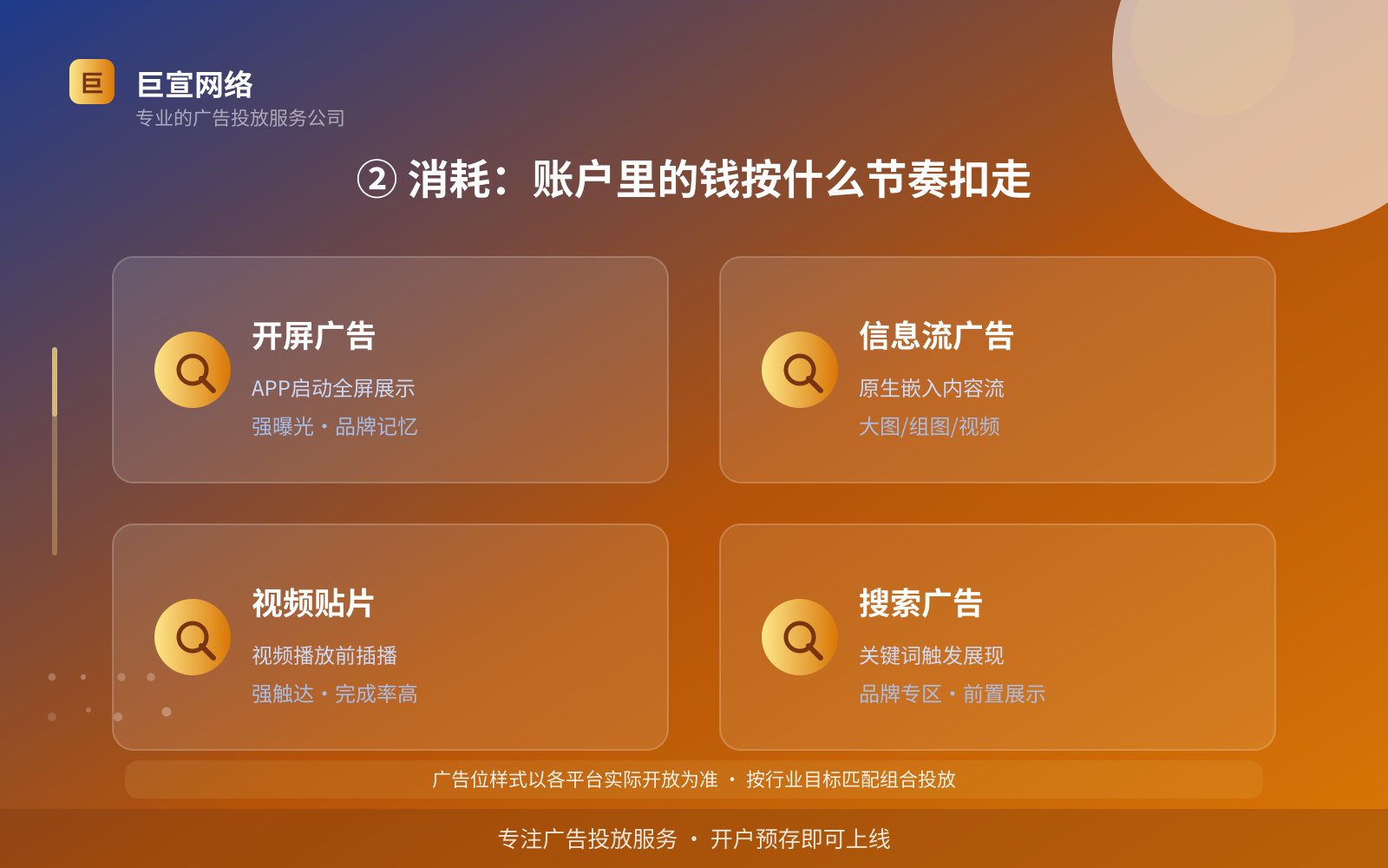 ② 消耗:账户里的钱按什么节奏扣走(服务内容介绍) ② 消耗:账户里的钱按什么节奏扣走(服务内容介绍)