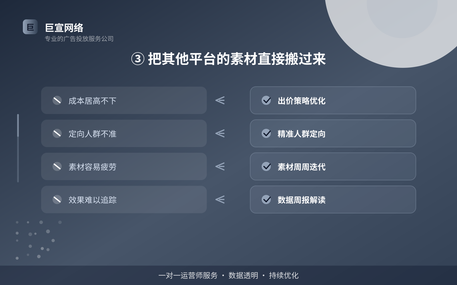 ③ 把其他平台的素材直接搬过来(效果数据维度) ③ 把其他平台的素材直接搬过来(效果数据维度)