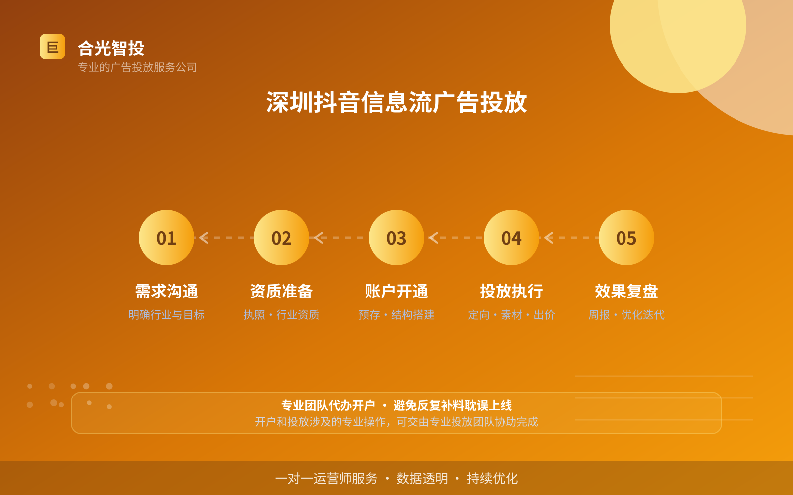 深圳抖音信息流广告投放（服务内容介绍）