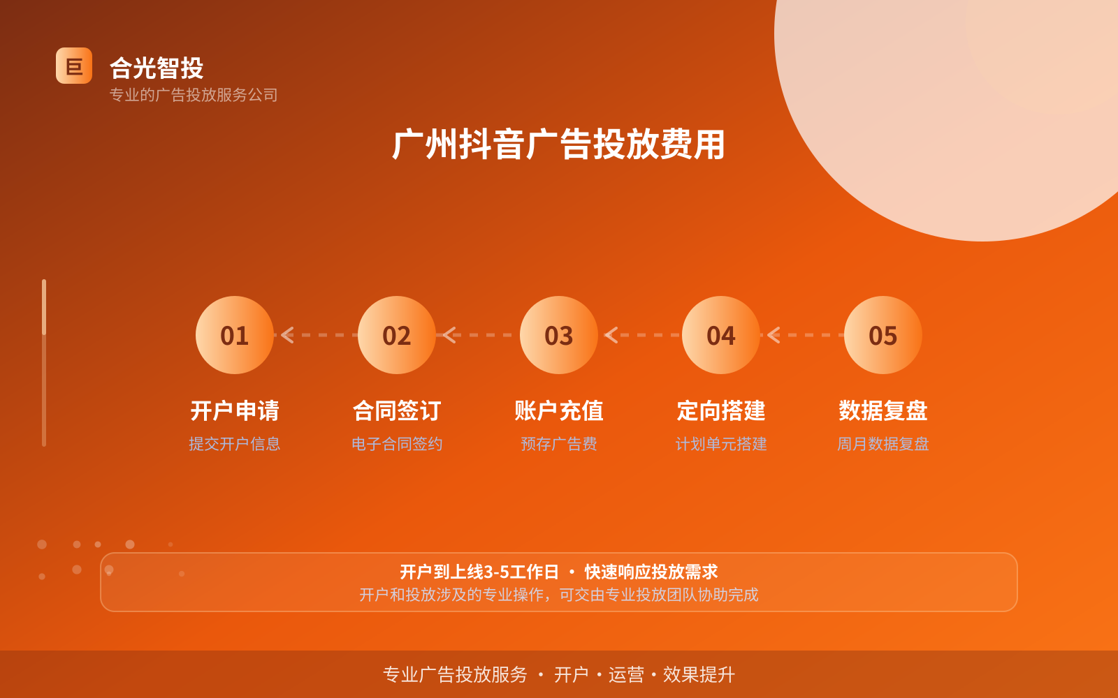 广州抖音广告投放费用（服务内容介绍）