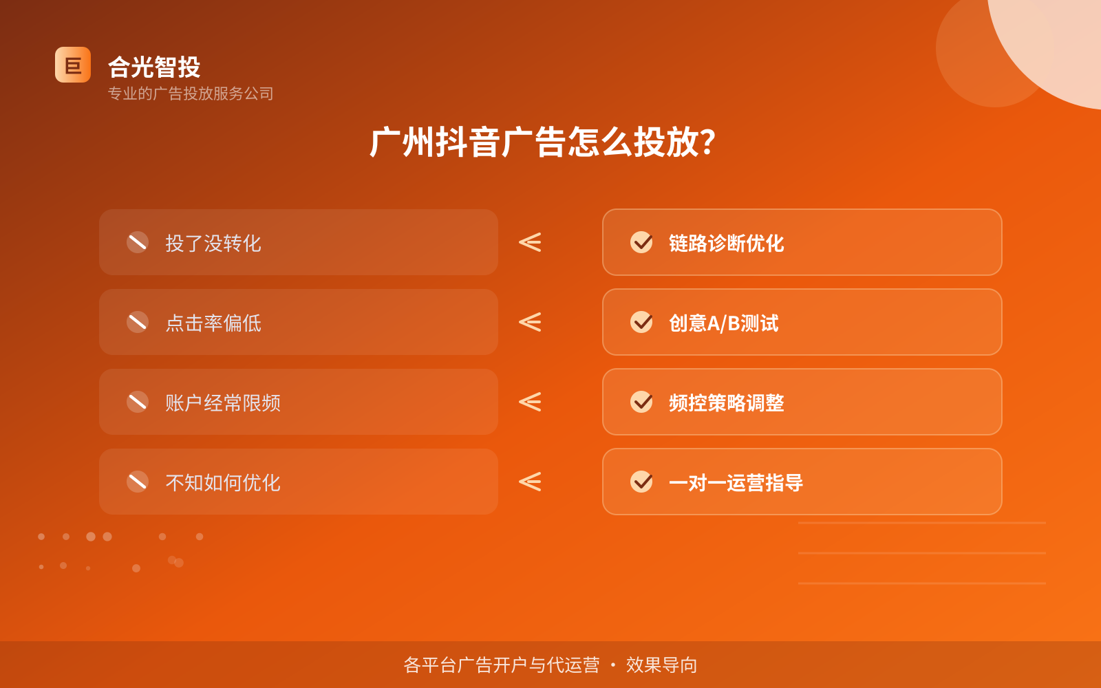 广州抖音广告怎么投放?(费用与预算参考)