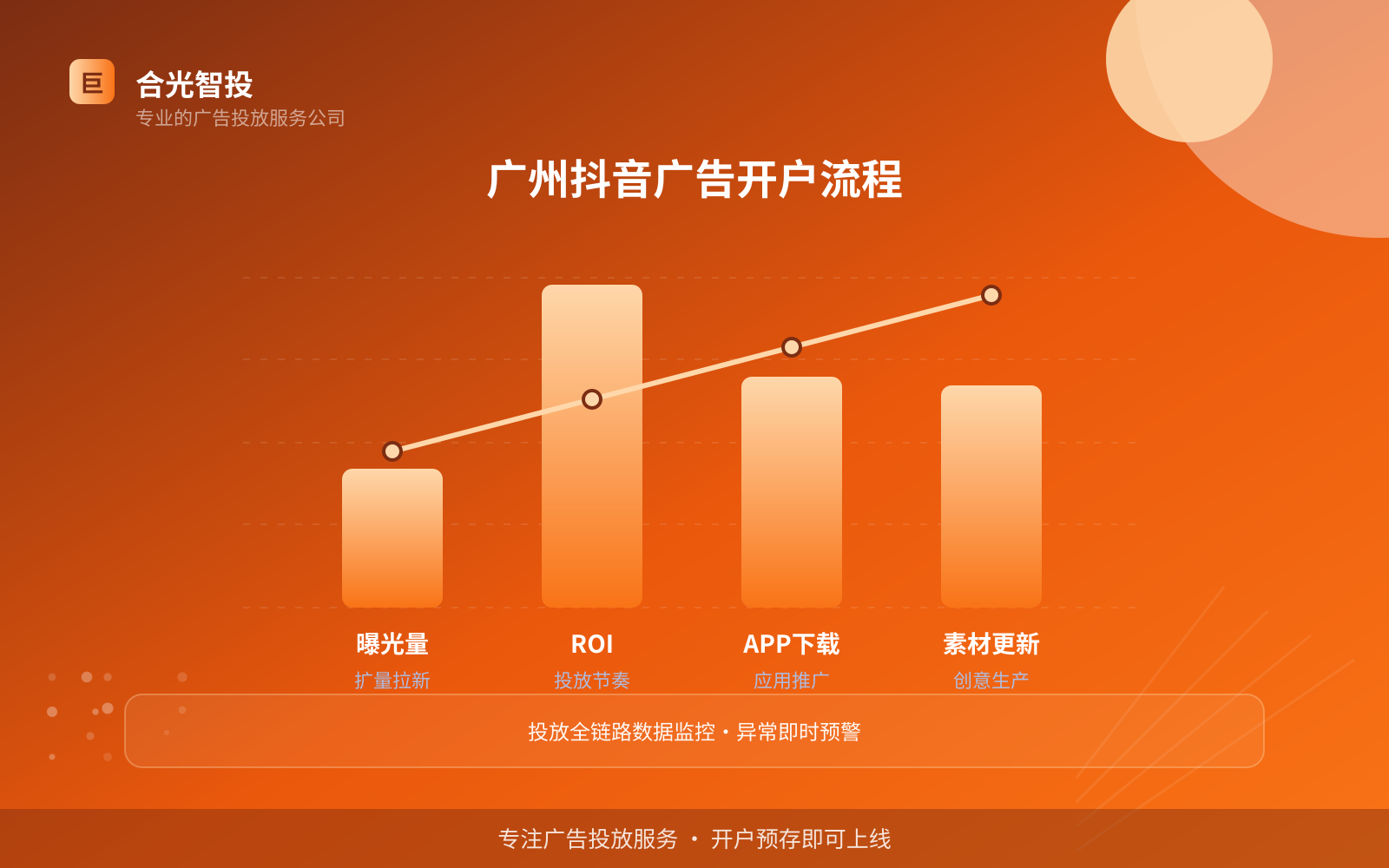 广州抖音广告开户流程（费用与预算参考）
