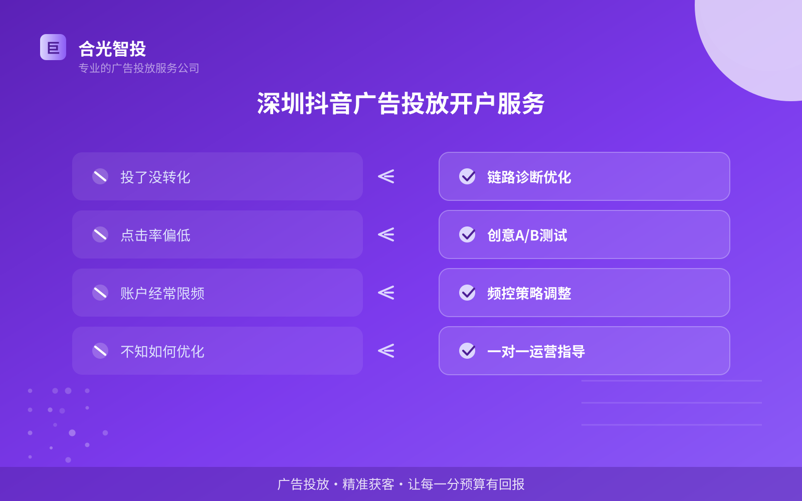 深圳抖音广告投放开户服务(投放总览)