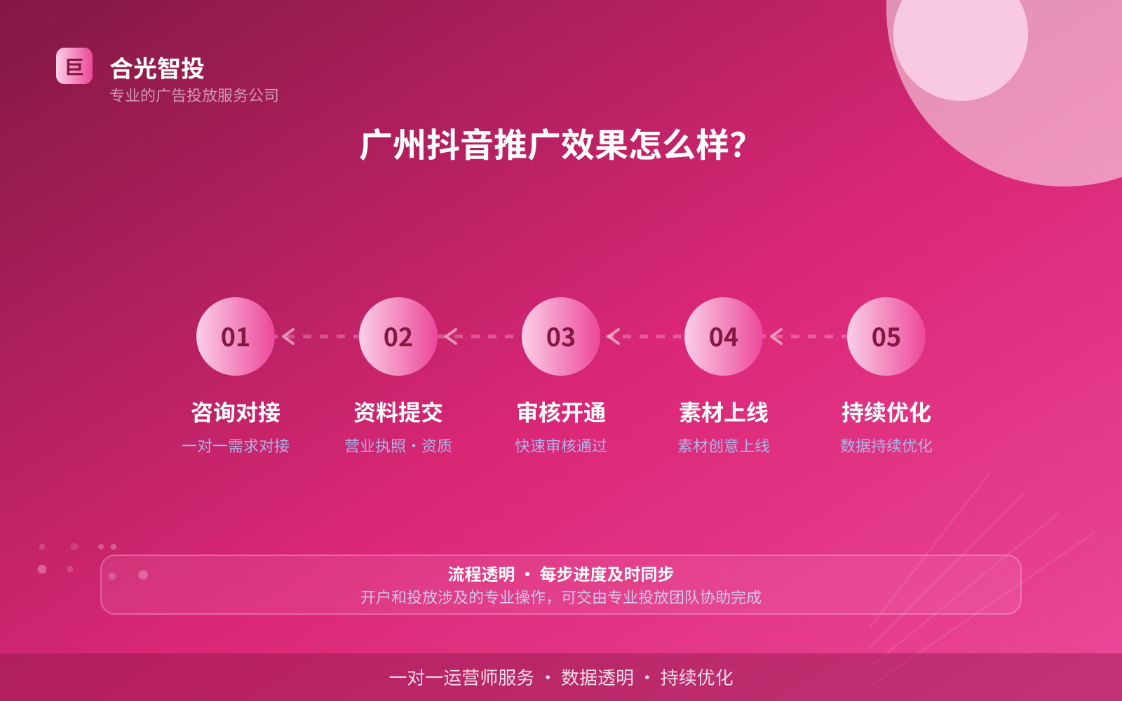 广州抖音推广效果怎么样?(投放总览)