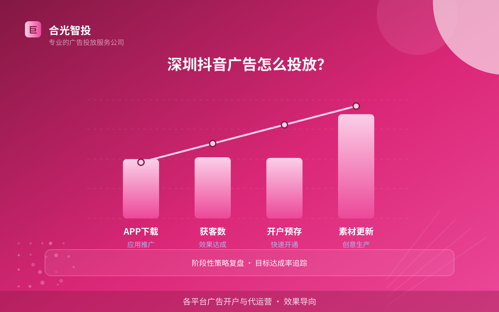 深圳抖音广告怎么投放?(投放总览)