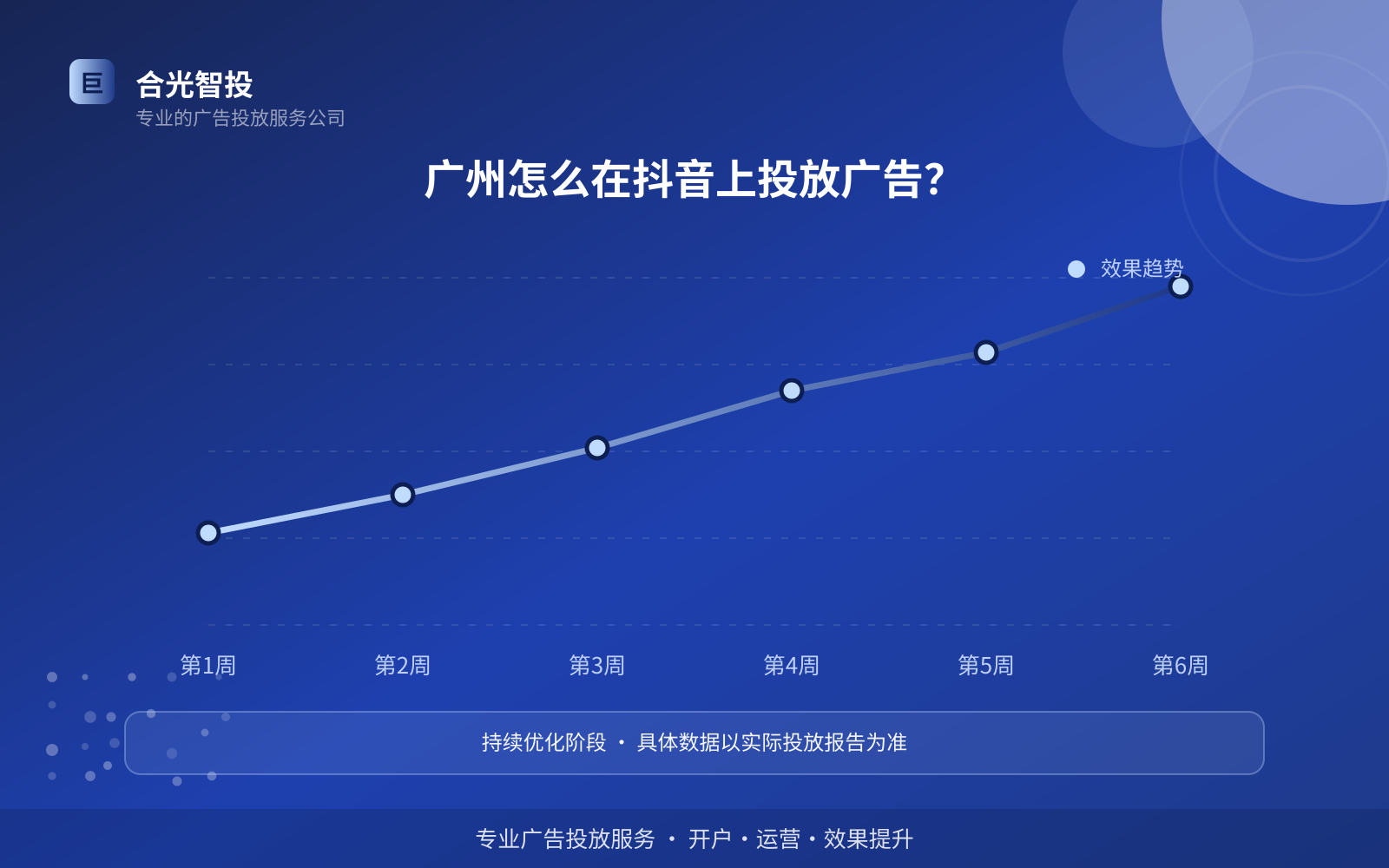 广州怎么在抖音上投放广告？（服务内容介绍）