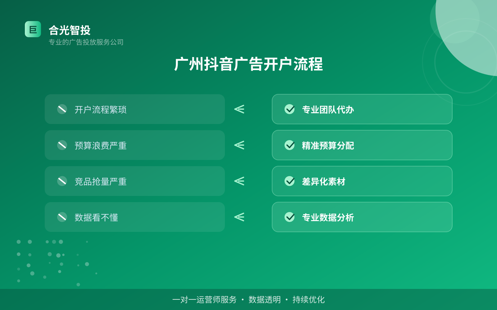广州抖音广告开户流程（投放总览）